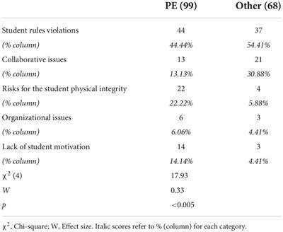 Frontiers | The emotional significant negative events and